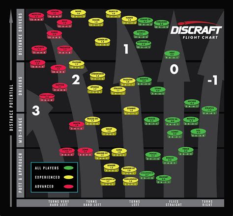 Team discraft - Team Discraft's Michael Johansen of Denver, NC offers tips to improve your game, course recommendations, and talks about what discs he throws and why.